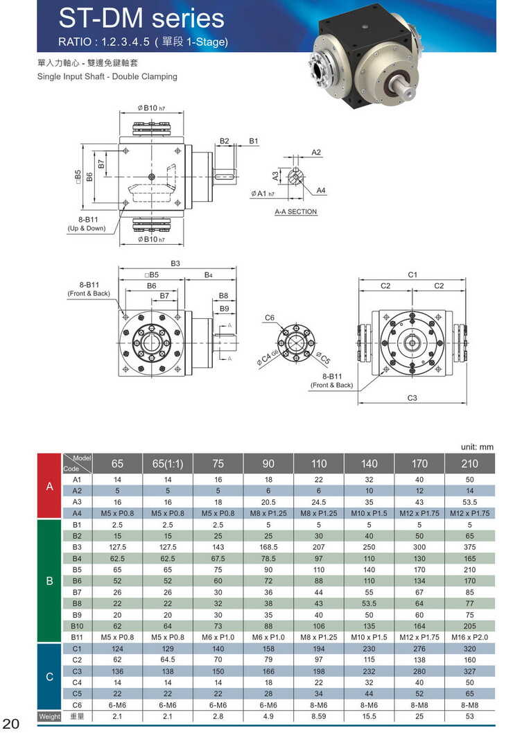 利明斜齒輪減速機官網
